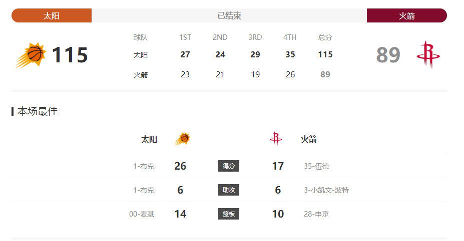 “通过Populous建筑公司的工作，以及俱乐部管理层和相关机构及利益相关方的会谈，项目已经正式启动，俱乐部已经收购了Infrafin拥有的该地区的独家建设使用权。